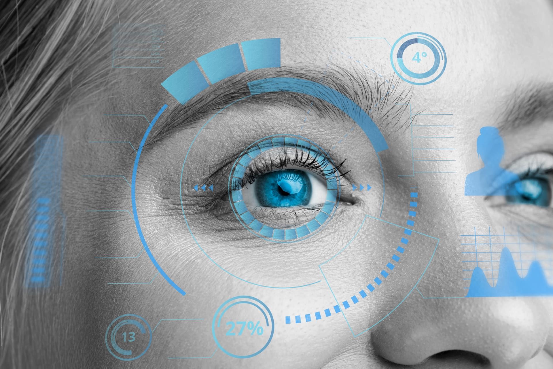 Modern eye care